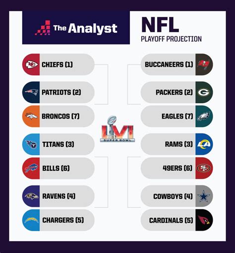 nfl predictions standings|2023 24 NFL season predictions.